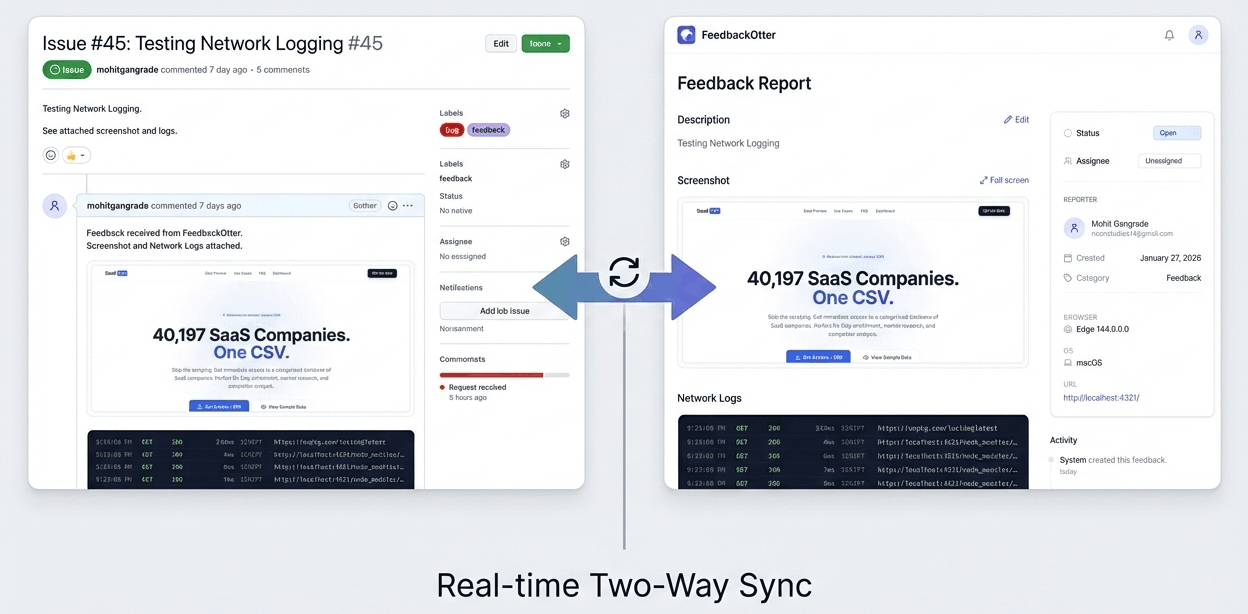 Two-Way GitHub Integration